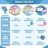 【勤達】NBR無粉手套(加厚)藍-100只/盒-S、M、L、XL號