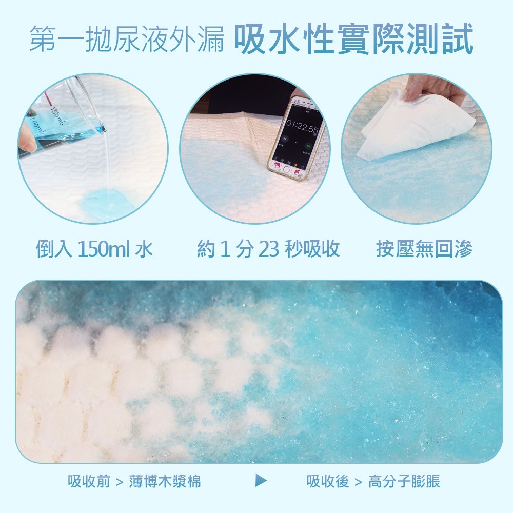 ★免運+大箱更便宜►共150片【勤達】超吸收看護墊60x90cm(XL號)-10片X15包#F905C